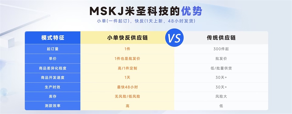 米圣科技pod服裝一件定制平臺優(yōu)勢