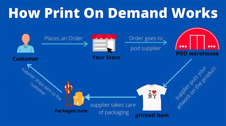 什么是POD服裝定制模式？