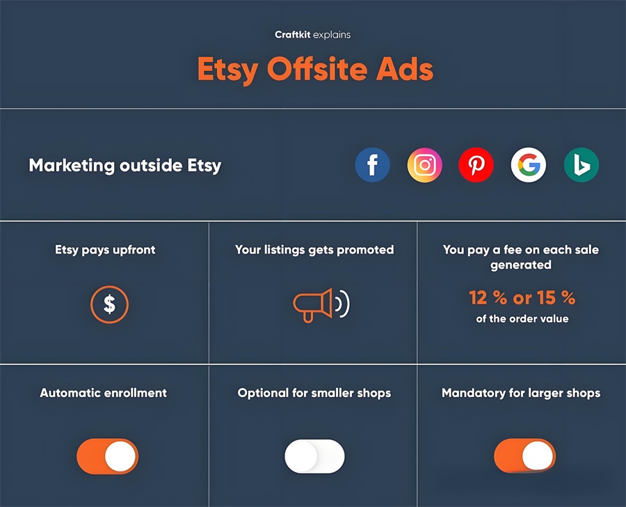 Etsy平臺(tái)的廣告政策