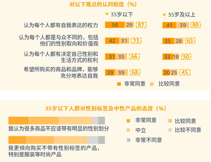 pod選品，亞馬遜消費(fèi)者調(diào)查報(bào)告顯示需求個(gè)性化