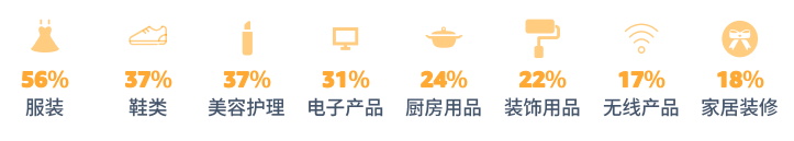 pod選品，亞馬遜消費(fèi)者調(diào)查報(bào)告顯示節(jié)日需求品類