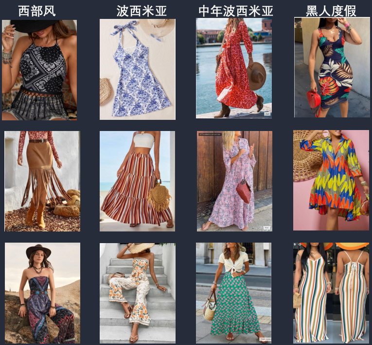 Temu2025女裝上新重點春夏度假風(fēng)